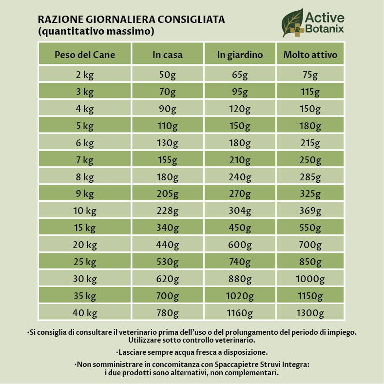 TENEROSI STRUVI SPACCAPIETRE CANE - Supporto della Funzione Renale