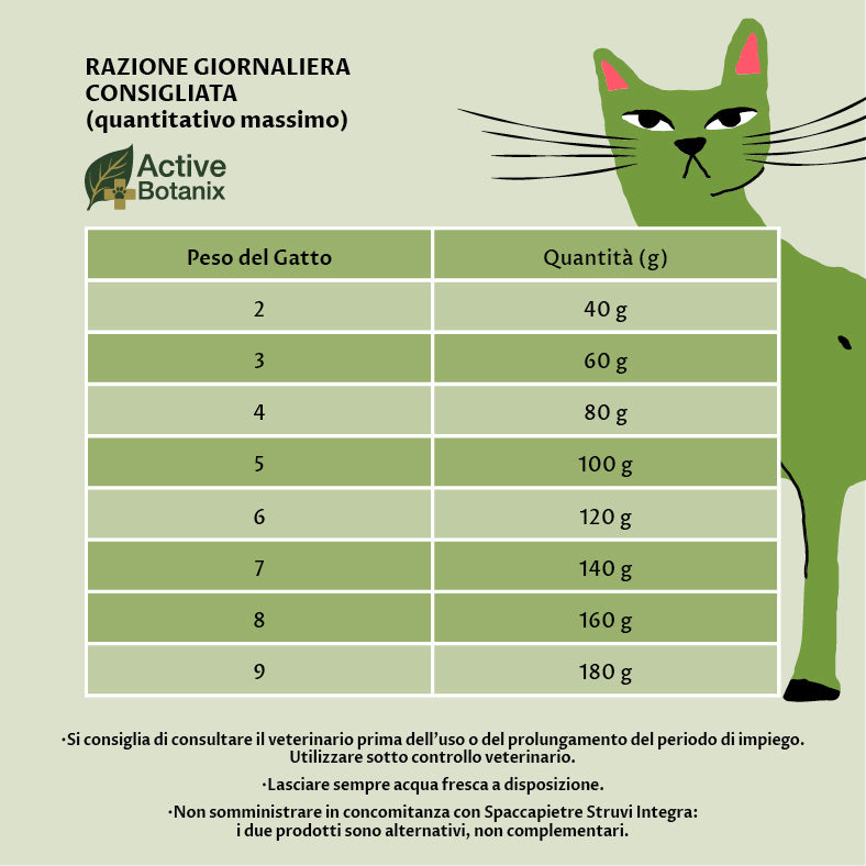 TENEROSI STRUVI SPACCAPIETRE GATTO - Supporto della Funzione Renale