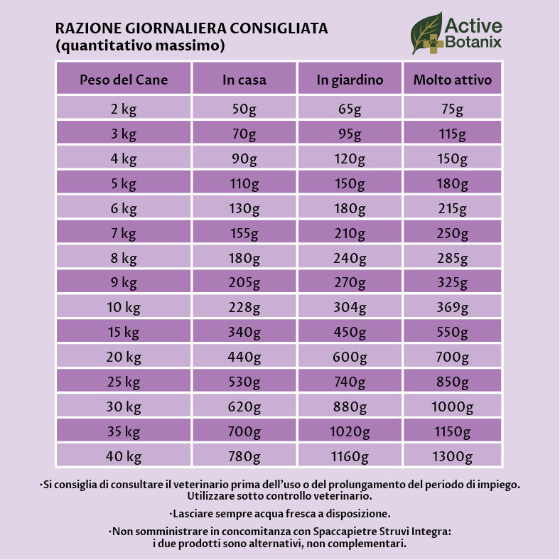 TENEROSI DERMA VIOLA CANE - Supporto della Funzione Dermica in caso di Dermatosi