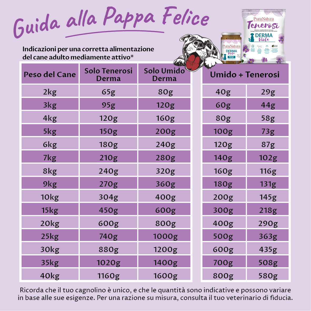 DERMA VIOLA UMIDO MAIALE - Supporto alla funzione dermica in caso di dermatosi